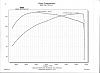 &quot;DYNO&quot; Numbers For SOFTAILS-dyno-final.jpg