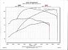 &quot;DYNO&quot; Numbers For SOFTAILS-dyno-compare.jpg