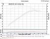 &quot;DYNO&quot; Numbers For SOFTAILS-dyno-chart2.jpg