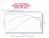 &quot;DYNO&quot; Numbers For SOFTAILS-std-dyno.jpg