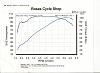 &quot;DYNO&quot; Numbers For SOFTAILS-scan00012.jpg