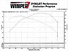 &quot;DYNO&quot; Numbers For SOFTAILS-presentation1.jpg