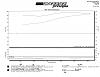 &quot;DYNO&quot; Numbers For SOFTAILS-final_dyno_run.jpg