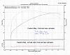 &quot;DYNO&quot; Numbers For SOFTAILS-custom.jpg