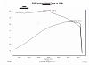 &quot;DYNO&quot; Numbers For SOFTAILS-gtdyno204a.jpg