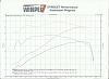 &quot;DYNO&quot; Numbers For SOFTAILS-dyno-image.jpg