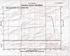 &quot;DYNO&quot; Numbers For SOFTAILS-scan0001_620x280.jpg