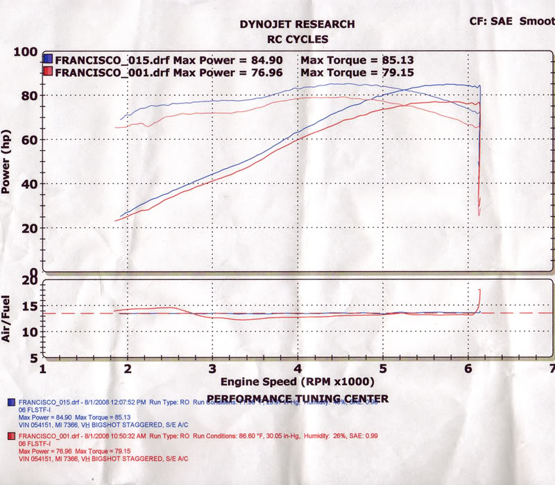 Name:  dyno_RCCycles.jpg
Views: 10101
Size:  120.4 KB