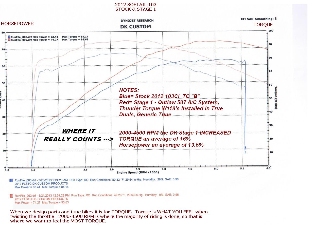 Name:  103Stock-Stage1_zpsad9804f2.jpg
Views: 276
Size:  170.7 KB