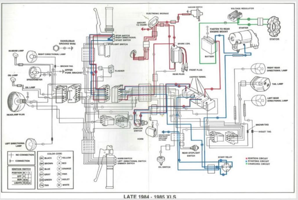 Ironhead EZ Wiring guide - The Sportster and Buell ... 1980 fxb shovelhead wiring diagram 
