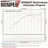 Need Comments on a dyno run-power-dyno.jpg