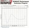 Need Comments on a dyno run-afr-dyno.jpg