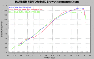 2015 48 before and after cosmetic and motor work with dyno-shortshots.gif