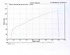  DYNO Numbers for Baggers???-bb-hemi95-dyno-sheet-3-3-2010.jpg