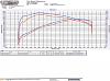 HQ 113 ST Dyno Sheet-lastscan1.jpg