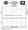 Wood TW-555 vs SE255 Cam Dyno Comparison by Fuel Moto-dyno-iii-st.-croix-h-d-.jpg