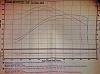 777 cam, tuned stock 103 motor 12 Ultra Dyno results-2011-fltrx-103c.i..jpg