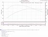 107&quot; Big Bore Kit and Dyno Testing by Fuel Moto-fm-dynotestafter.jpg