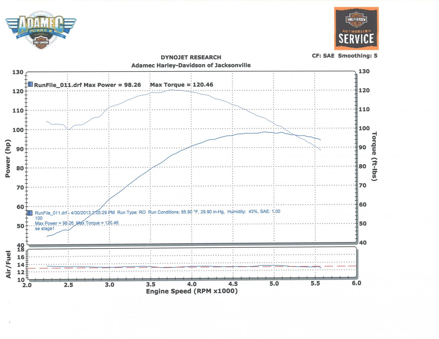 dyno-numbers-for-baggers-page-396-harley-davidson-forums