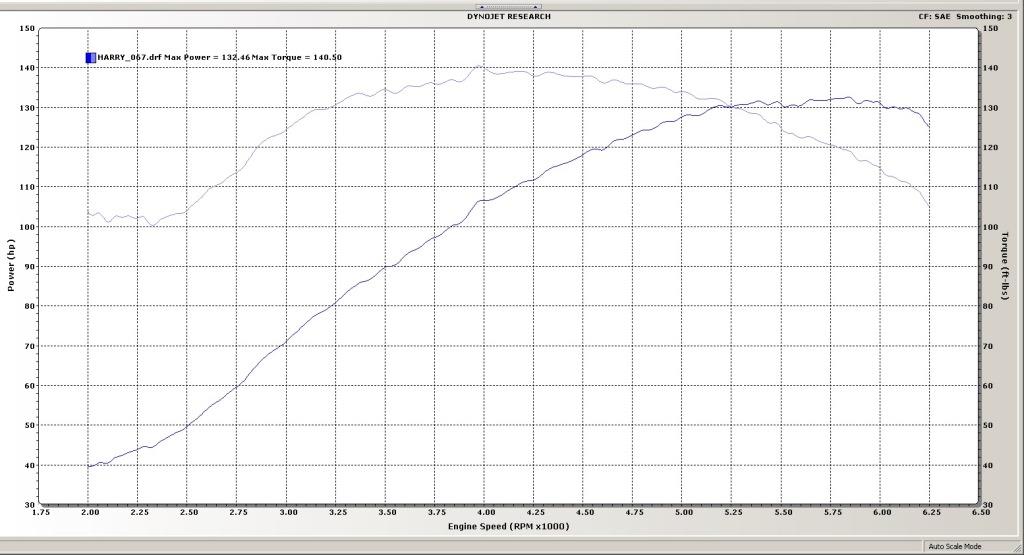 dyno-numbers-for-baggers-page-404-harley-davidson-forums