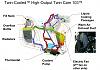 why are 14 Limiteds puking coolant?-harley-twin-cooled-diagram.jpg