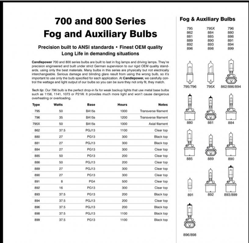 Harley Davidson Bulb Replacement Chart