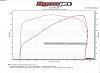  DYNO Numbers for Baggers???-124-dyno-sheet.jpg