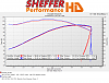 Cams s&amp;s 551s vs TTS-100-power-x-intake.png