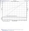  DYNO Numbers for Baggers???-2011-streetglide-dyno.jpg