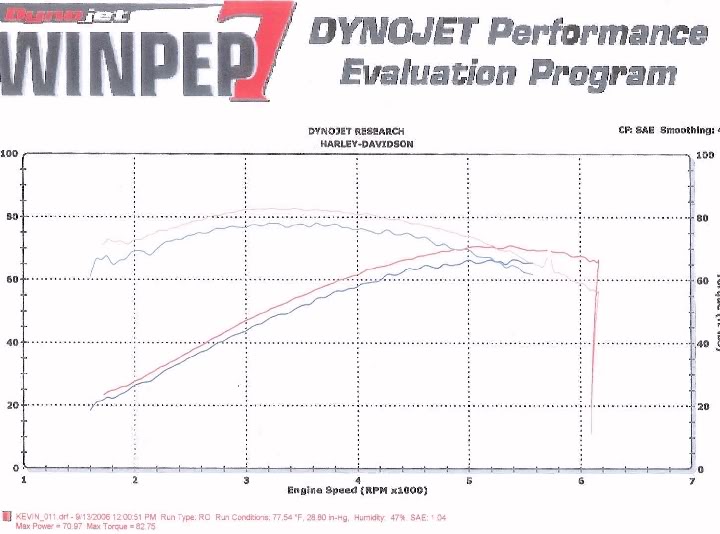 Name:  07Dyno.jpg
Views: 59
Size:  65.3 KB