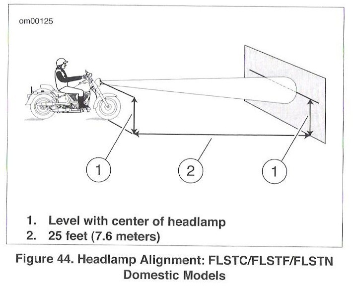 Adjusting lights...after accident - Harley Davidson Forums