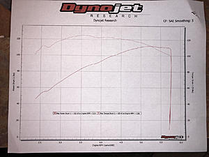 107&quot; Big Bore Kit and Dyno Testing by Fuel Moto-photo724.jpg