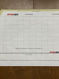  DYNO Numbers for Baggers???-f7gollal.jpg