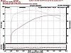 Fuel Moto Cam Testing results Video Dyno Charts-08-ultra-dyno-run.jpg