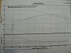 Fuel Moto Cam Testing results Video Dyno Charts-004.jpg