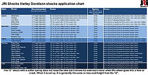 JRI-B 13&quot; shocks for sale-jri-shock-settings.jpg